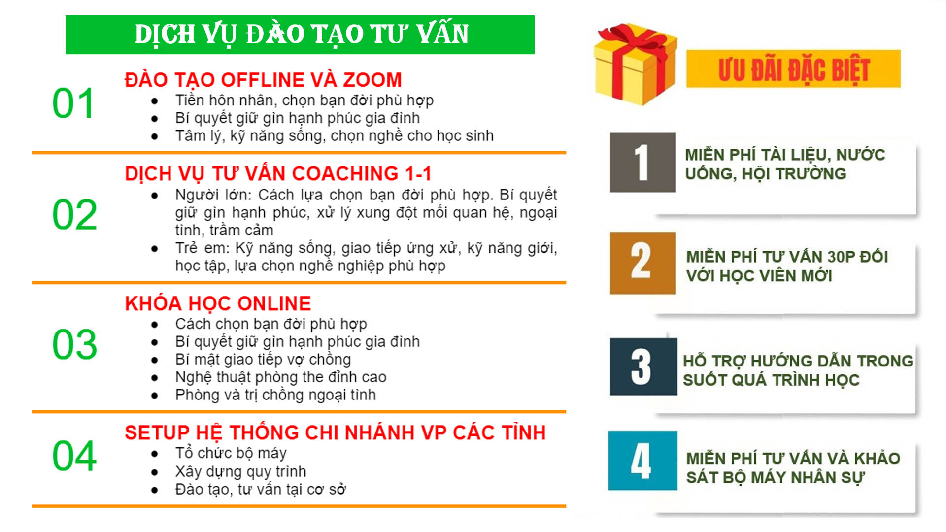 Dịch vụ đào tạo tư vấn